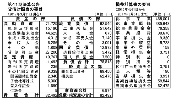 決算報告 決算報告
